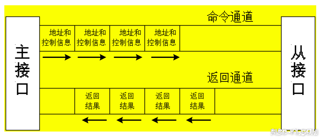 国内芯片技术交流-蜂鸟FPGA开发板全知道篇3: 开源SoC简介（2）risc-v单片机中文社区(1)