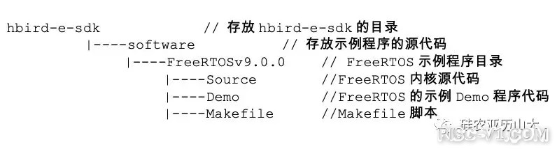 国内芯片技术交流-蜂鸟FPGA开发板全知道篇4:  移植RTOSrisc-v单片机中文社区(2)
