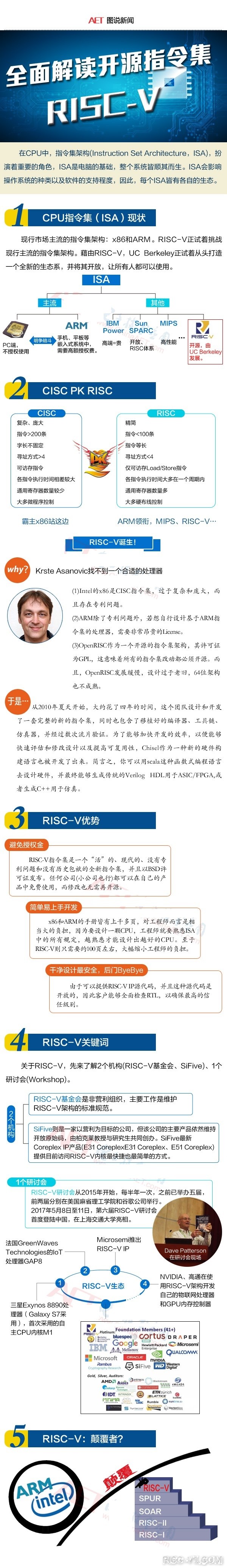 国内芯片技术交流-全面解读开源指令集RISC-Vrisc-v单片机中文社区(1)