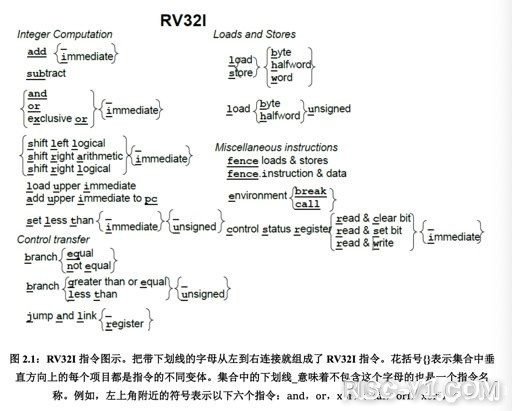 国内芯片技术交流-RISC-V 入门 Part3: 指令格式risc-v单片机中文社区(1)