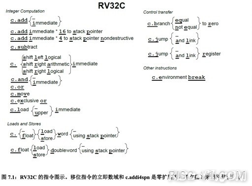 国内芯片技术交流-RISC-V 入门 Part4: 编译、链接、加载risc-v单片机中文社区(4)