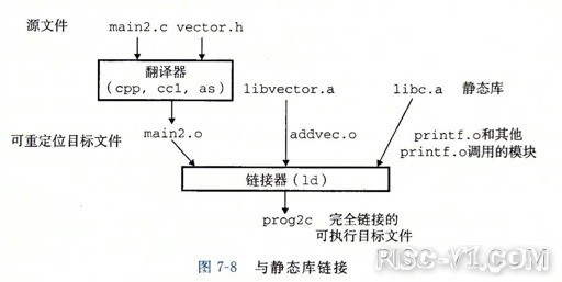 国内芯片技术交流-RISC-V 入门 Part4: 编译、链接、加载risc-v单片机中文社区(10)