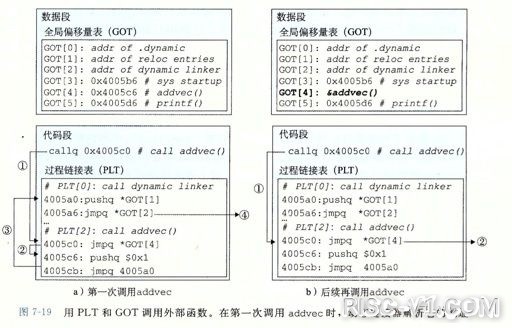 国内芯片技术交流-RISC-V 入门 Part4: 编译、链接、加载risc-v单片机中文社区(14)