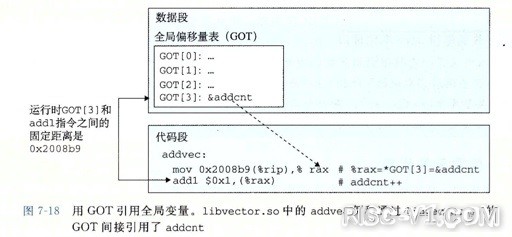 国内芯片技术交流-RISC-V 入门 Part4: 编译、链接、加载risc-v单片机中文社区(13)