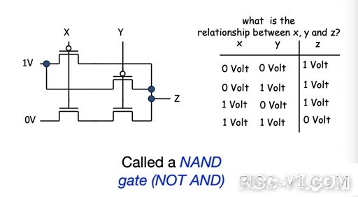 国内芯片技术交流-RISC-V Part5.1: Datapath 硬件基础risc-v单片机中文社区(4)