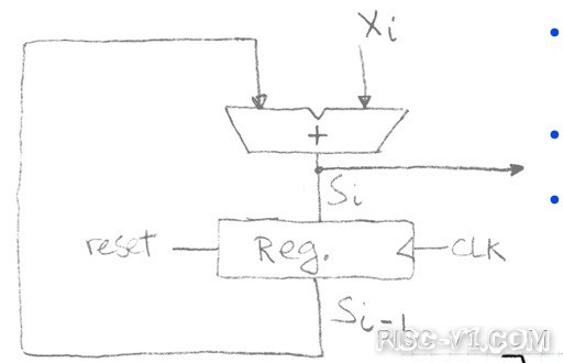 国内芯片技术交流-RISC-V Part5.1: Datapath 硬件基础risc-v单片机中文社区(12)