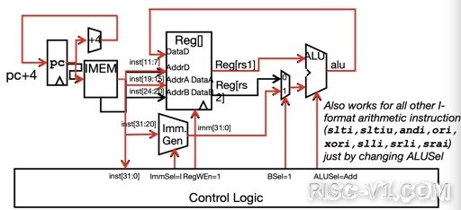 国内芯片技术交流-RISC-V Datapath: Part2risc-v单片机中文社区(7)