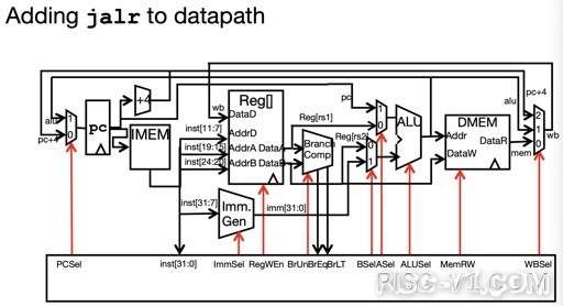 国内芯片技术交流-RISC-V Datapath: Part2risc-v单片机中文社区(15)