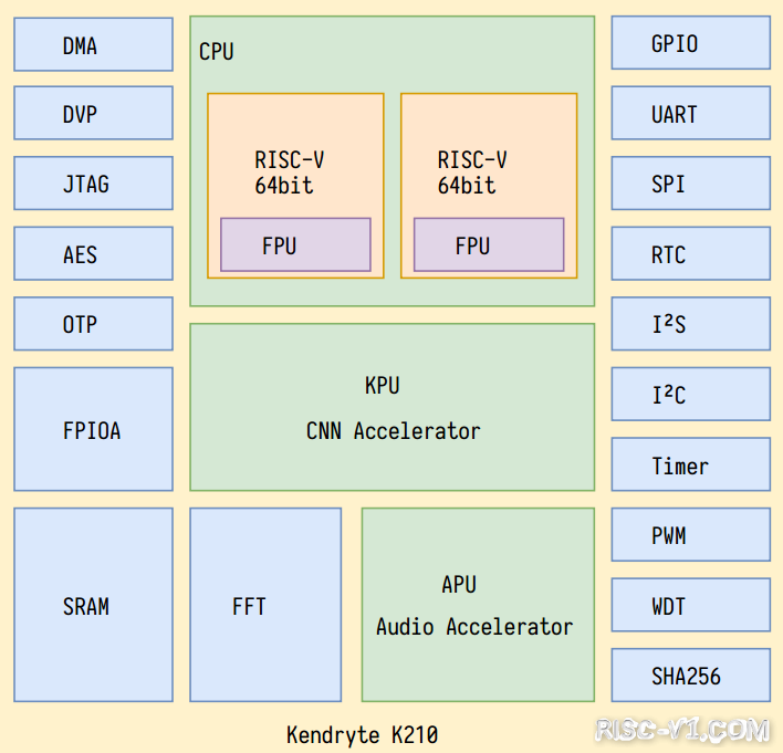 国内芯片技术交流-双核64位RISC-V开发板：Sipeed M1(荔枝丹)，K210， ¥99.00risc-v单片机中文社区(3)