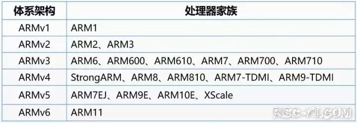 国内芯片技术交流-一文帮你梳理基础概念---ARMrisc-v单片机中文社区(7)
