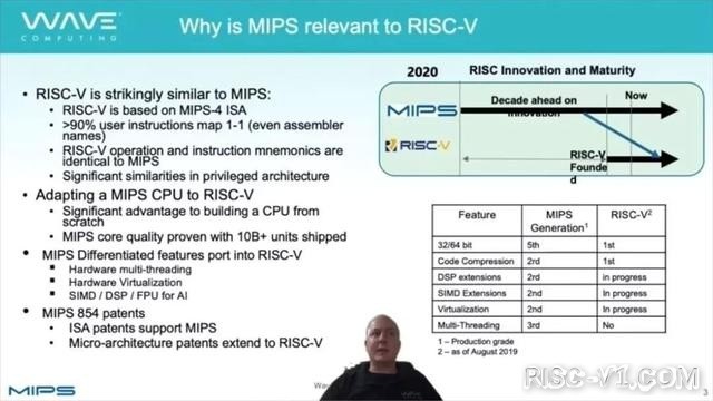 国外芯片技术交流-MIPS宣布支持RISC-V！推三款IP 完爆ARM A65risc-v单片机中文社区(2)