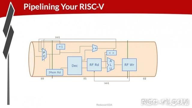 国外芯片技术交流-年仅13岁男孩Nicholas Sharkey就创建了RISC-V核心risc-v单片机中文社区(5)