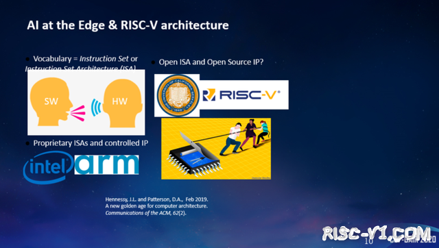 国内芯片技术交流-睿思芯科王卫：架构自由创新是RISC-V的关键优势risc-v单片机中文社区(4)