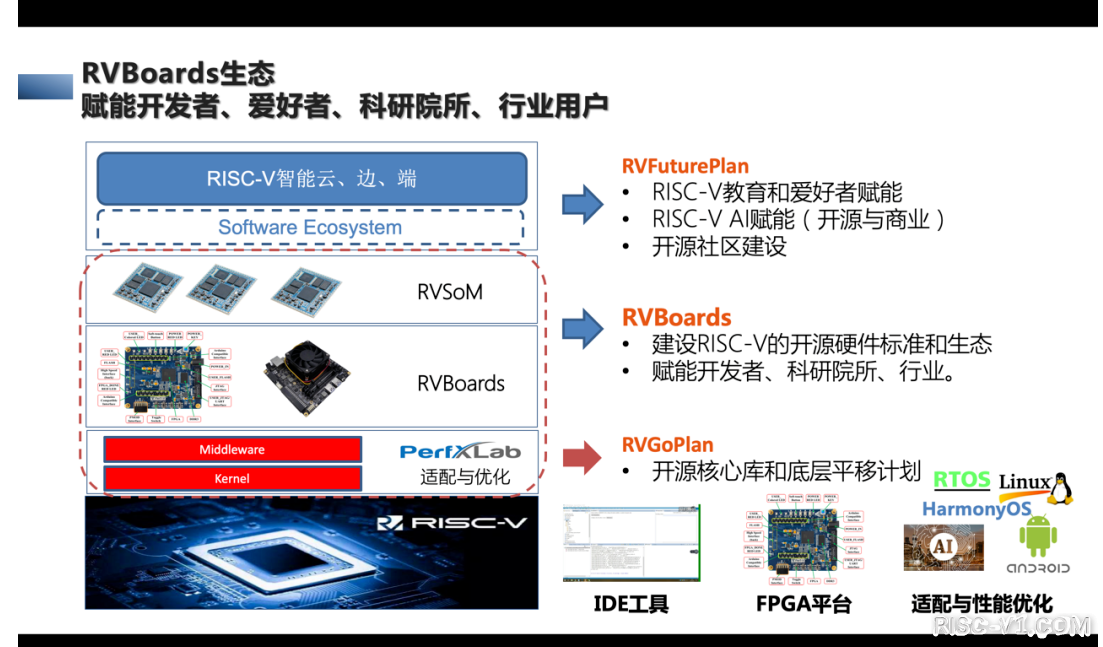 国内芯片技术交流-张先轶博士：为什么RISC-V需要共建软件生态？risc-v单片机中文社区(1)