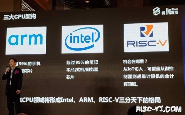 国内芯片技术交流-赛昉科技发布RISC-V AI单板计算机risc-v单片机中文社区(6)