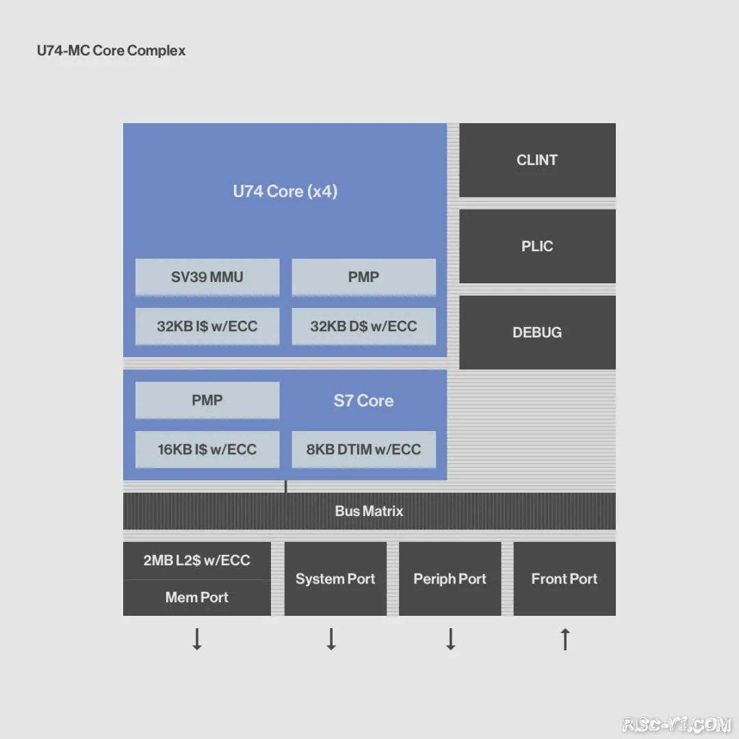 国内芯片技术交流-RISC-V AI单板计算机BeagleV技术分析risc-v单片机中文社区(3)