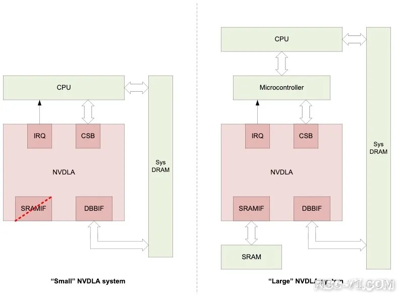 国内芯片技术交流-RISC-V AI单板计算机BeagleV技术分析risc-v单片机中文社区(4)