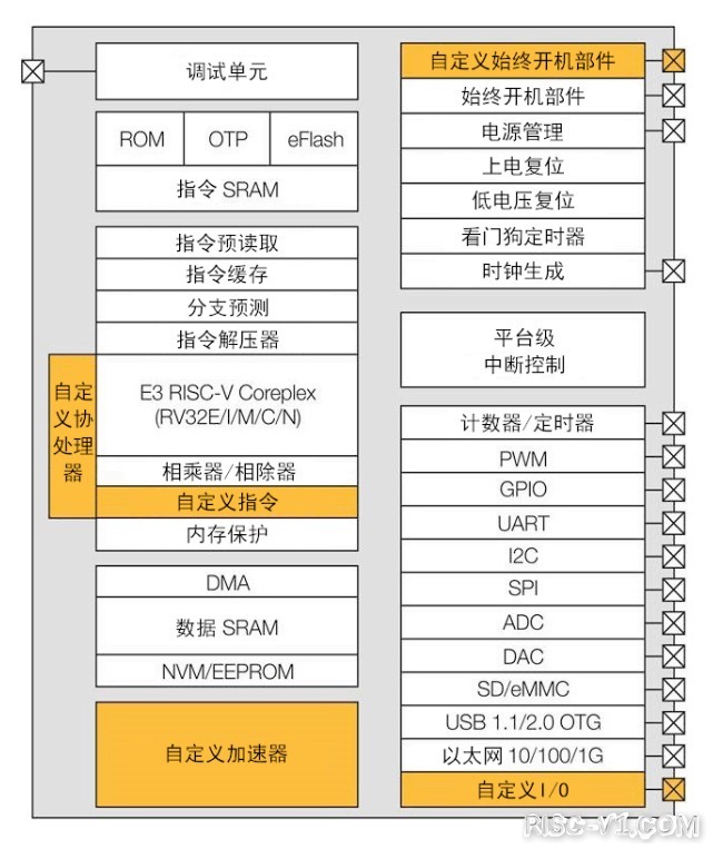 国内芯片技术交流-解析RISC-V正面临的挑战risc-v单片机中文社区(2)
