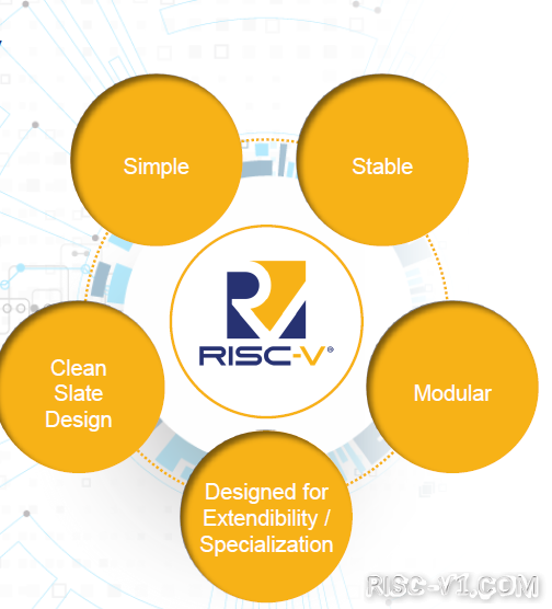 国外芯片技术交流-David Patterson：RISC-V将成为世界上最重要的指令集risc-v单片机中文社区(1)