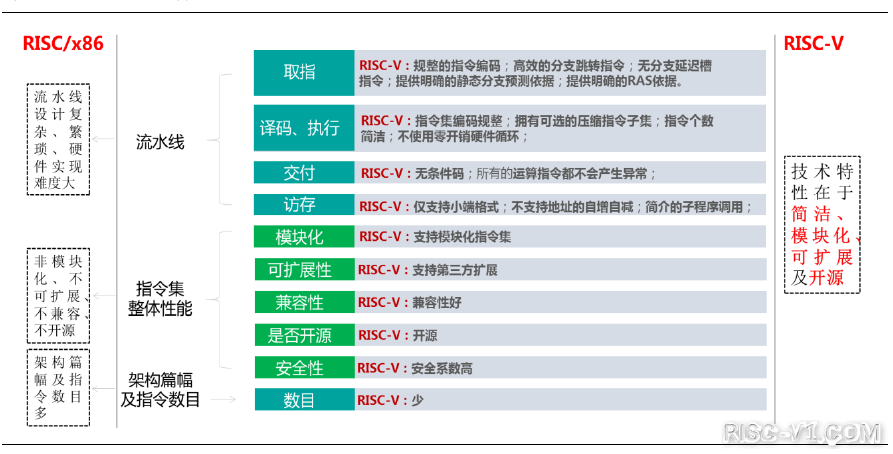 国内芯片技术交流-深度：RISC-V指令集架构和全球落地risc-v单片机中文社区(4)