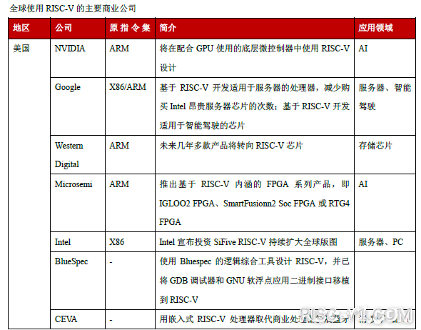 国内芯片技术交流-深度：RISC-V指令集架构和全球落地risc-v单片机中文社区(7)