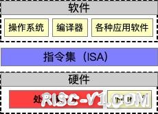 国内芯片技术交流-中国公司基于RISC-V指令集开发的处理器，会受到美国影响吗?risc-v单片机中文社区(2)