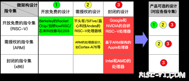 国内芯片技术交流-中国公司基于RISC-V指令集开发的处理器，会受到美国影响吗?risc-v单片机中文社区(3)