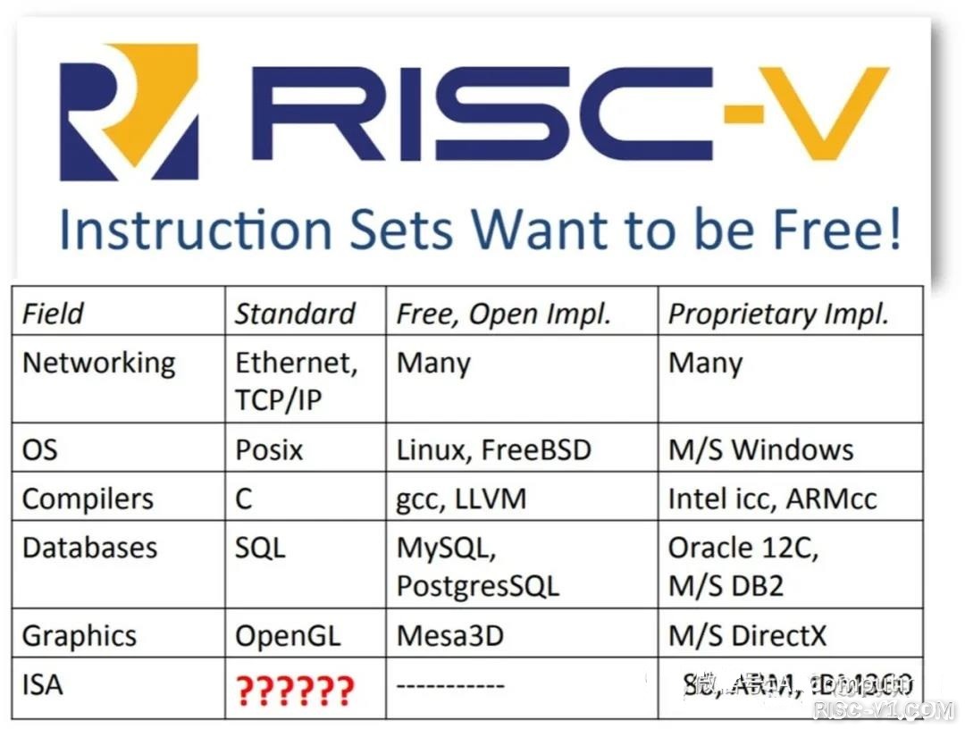 国内芯片技术交流-包云岗：看RISC-V指令集对芯片发展及科技自主有何作用？risc-v单片机中文社区(2)
