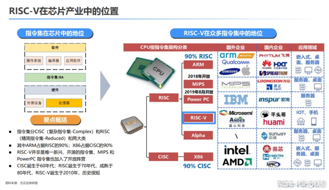 国外芯片技术交流-RISC-V“芯”事：十年萌芽，繁荣于物联网森林risc-v单片机中文社区(1)
