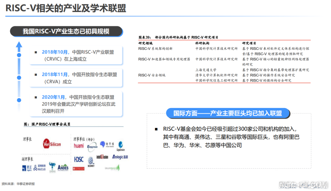 国外芯片技术交流-RISC-V“芯”事：十年萌芽，繁荣于物联网森林risc-v单片机中文社区(4)