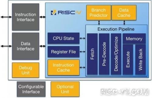 国内芯片技术交流-RISC-V不等于免费 跟RISC-V存在的风险risc-v单片机中文社区(1)