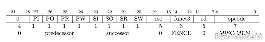 国内芯片技术交流-RV32I基础整数指令集risc-v单片机中文社区(3)
