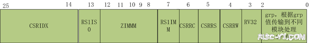 国内芯片技术交流-E203 译码模块(2)risc-v单片机中文社区(2)