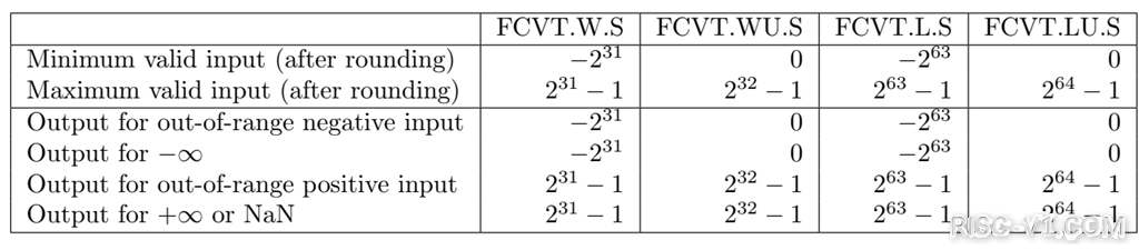 RV32FDQRV64RDQ指令集-01.png