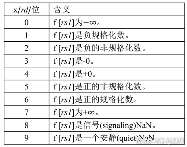 RV32FDQRV64RDQ指令集-02.png