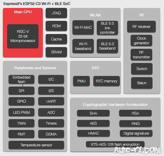 国内芯片技术交流-全网最全：国内新晋RISC-MCU厂商以及产品risc-v单片机中文社区(6)