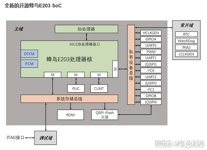 国内芯片技术交流-全网最全：国内新晋RISC-MCU厂商以及产品risc-v单片机中文社区(12)