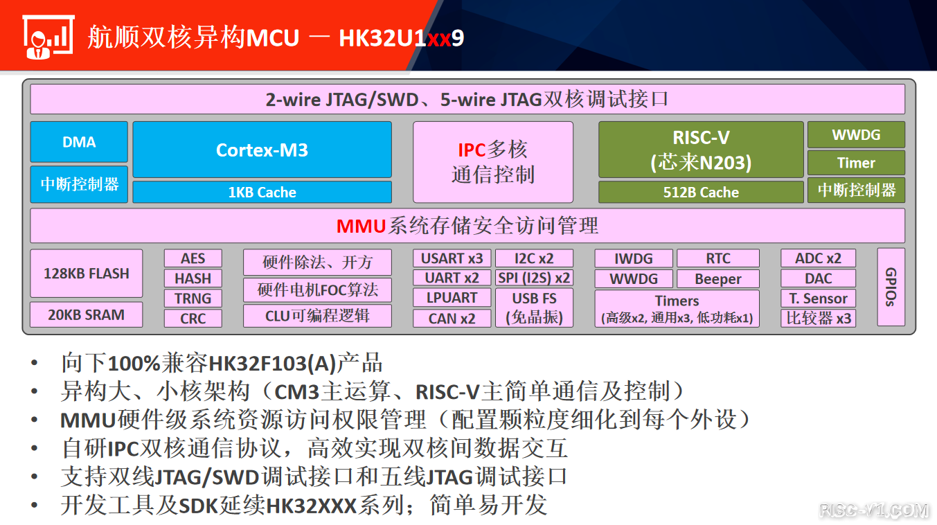 国内芯片技术交流-全网最全：国内新晋RISC-MCU厂商以及产品risc-v单片机中文社区(10)