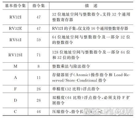 RISC-V处理器-02.jpeg