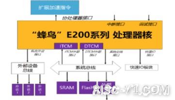国内芯片技术交流-硬件芯片篇：RISC-V处理器嵌入式开发者必看（上）risc-v单片机中文社区(3)