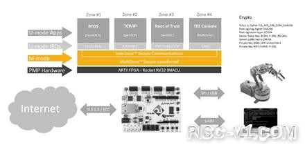 国内芯片技术交流-硬件芯片篇：RISC-V处理器嵌入式开发者必看（上）risc-v单片机中文社区(7)
