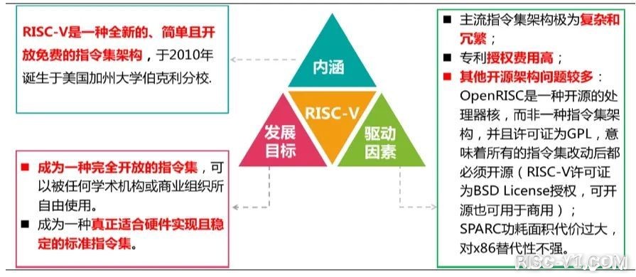 国内芯片技术交流-深度：RISC-V指令集架构和生态risc-v单片机中文社区(1)