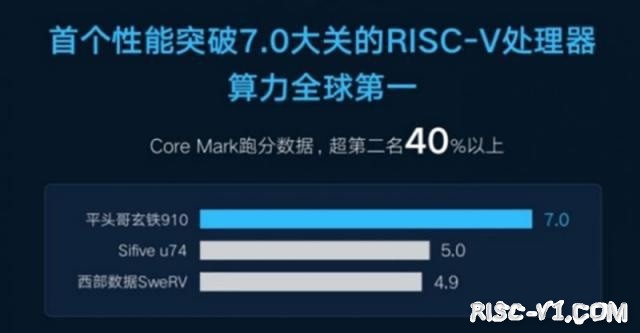 国内芯片技术交流-全景式解密RISC-V进展：阿里紫光争推芯片新品risc-v单片机中文社区(7)