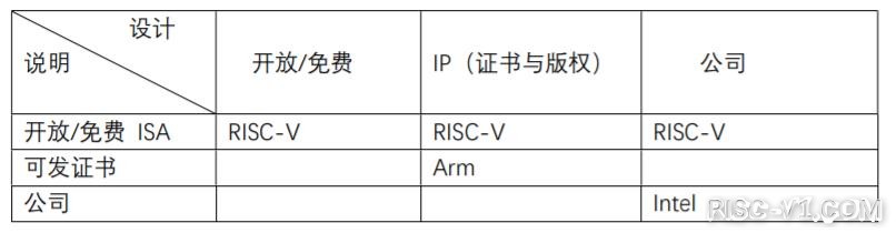 国外芯片技术交流-RISC-V适合AI、物联网等创新risc-v单片机中文社区(1)