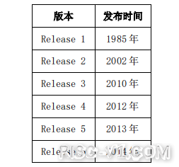 开放指令集与开源芯片发展报告-02.png