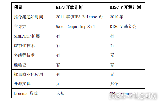 国内芯片技术交流-开放指令集与开源芯片发展报告（RISC-V和MPIS）risc-v单片机中文社区(5)