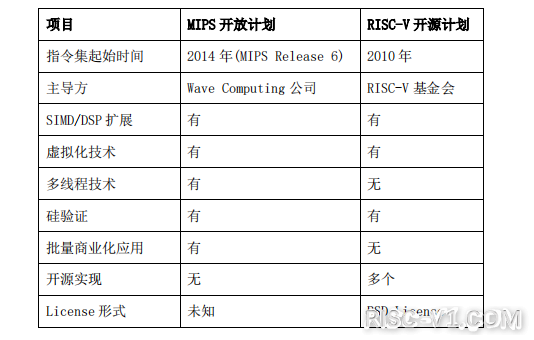 开放指令集与开源芯片发展报告-05.png