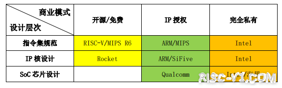国内芯片技术交流-开放指令集与开源芯片发展报告（RISC-V和MPIS）risc-v单片机中文社区(6)
