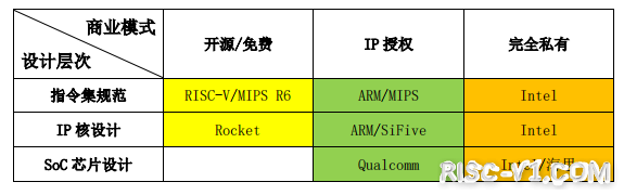 开放指令集与开源芯片发展报告-06.png