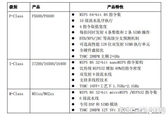 国内芯片技术交流-开放指令集与开源芯片发展报告（RISC-V和MPIS）risc-v单片机中文社区(4)